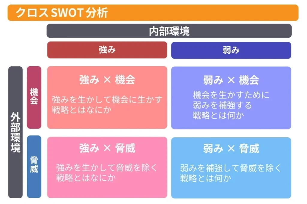 ??经营｜MBA干货之5分钟掌握SWOT分析