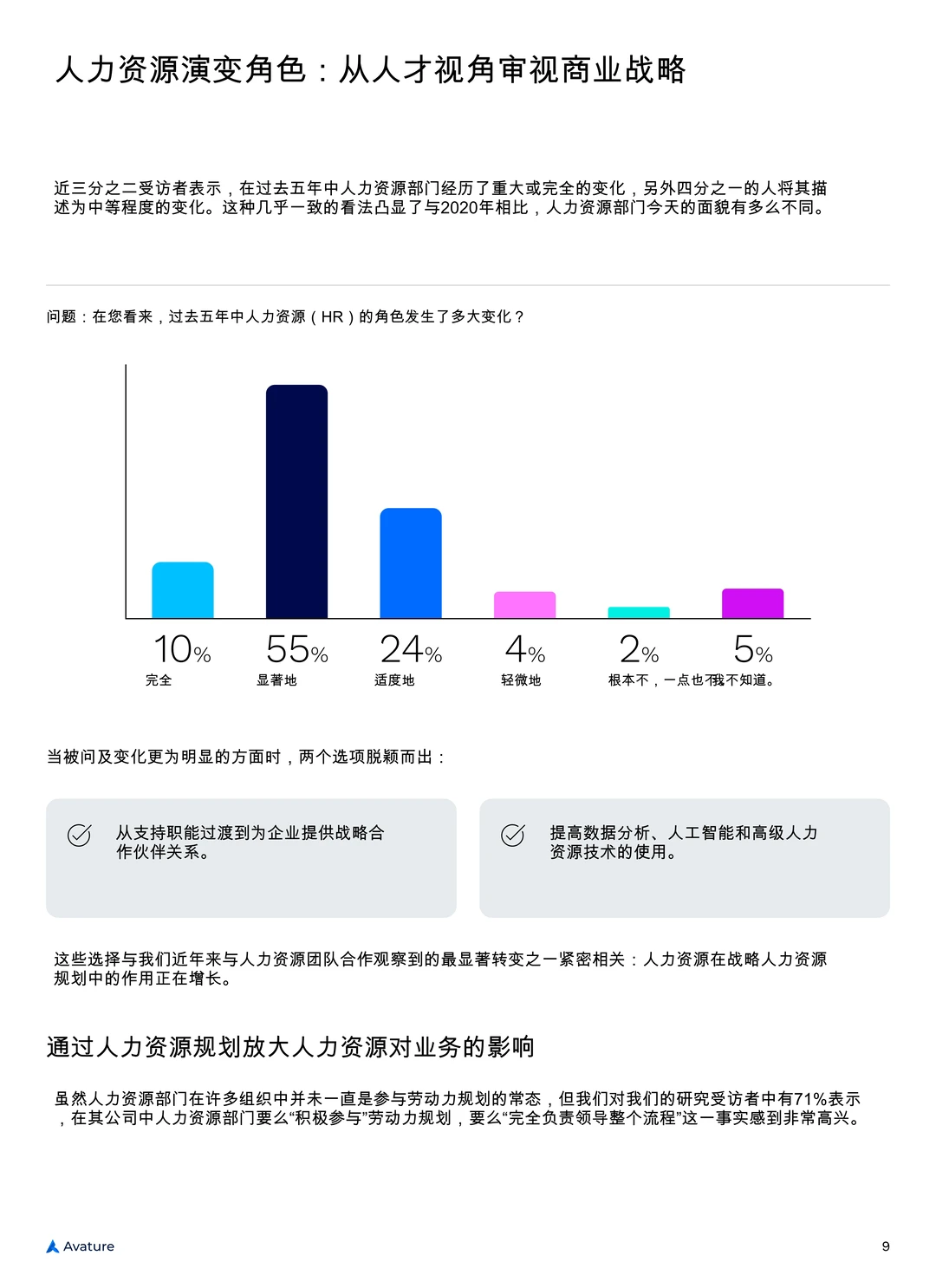 2025年人力资源管理景观现状