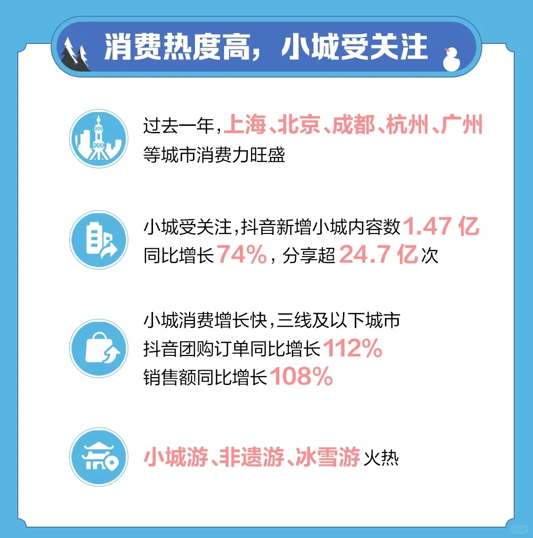 《抖音2024城市文旅大数据》