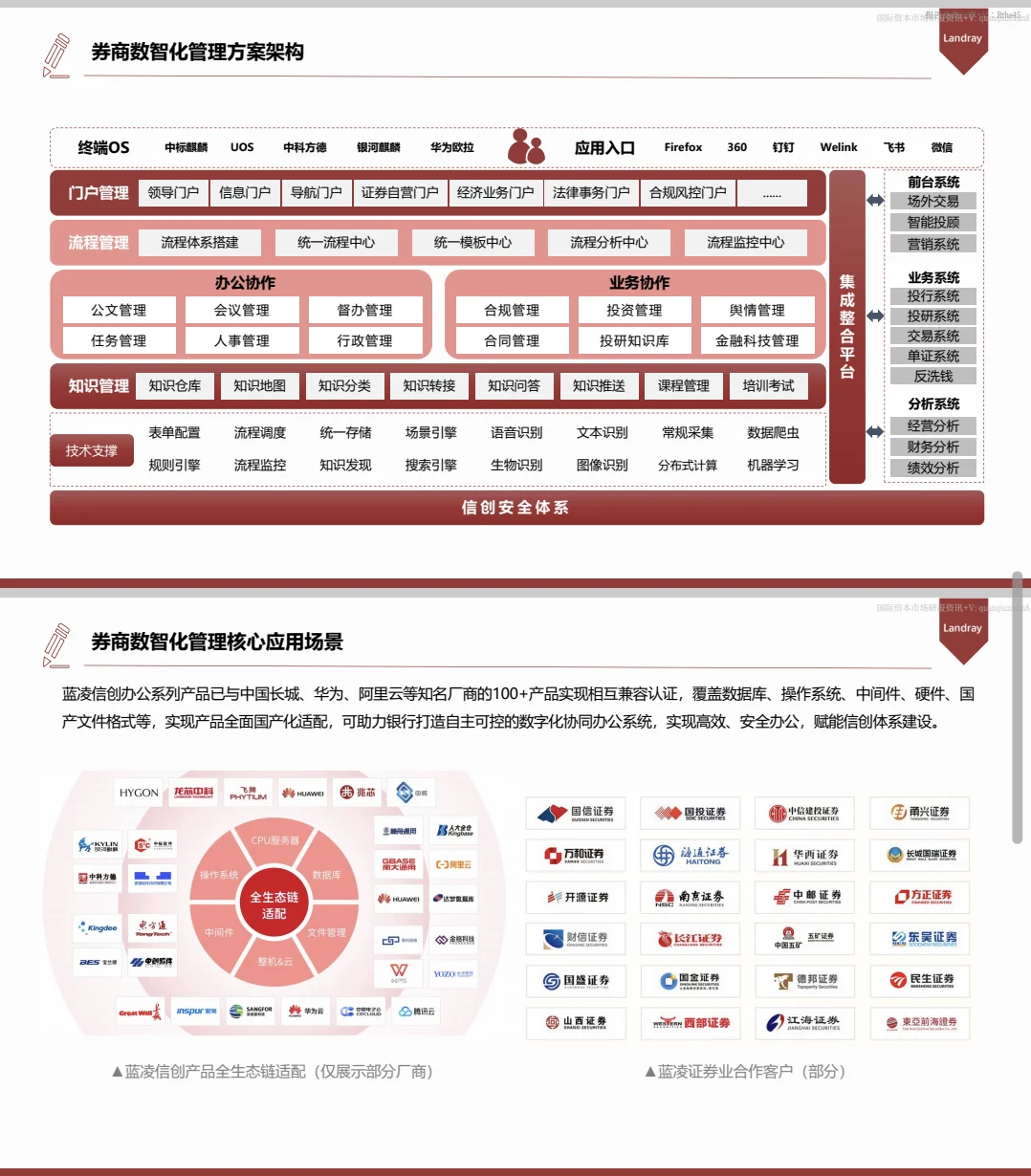 ??中国券商数字化转型白皮书