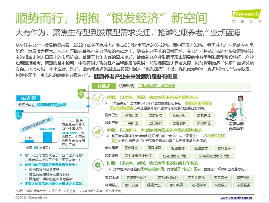 30页报告丨揭示2024大健康行业发展与新机遇