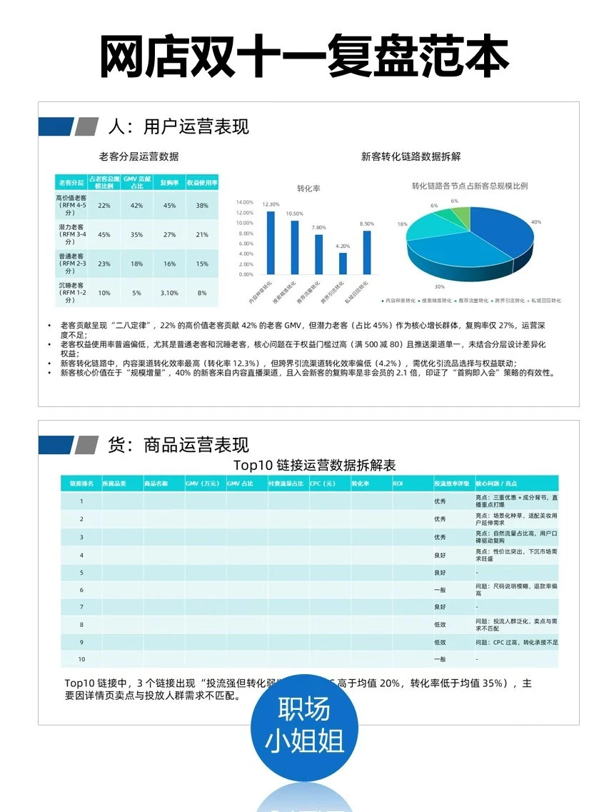 网店双十一复盘范本