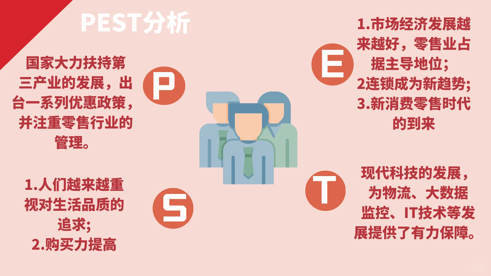 名创优品营销模式PPT