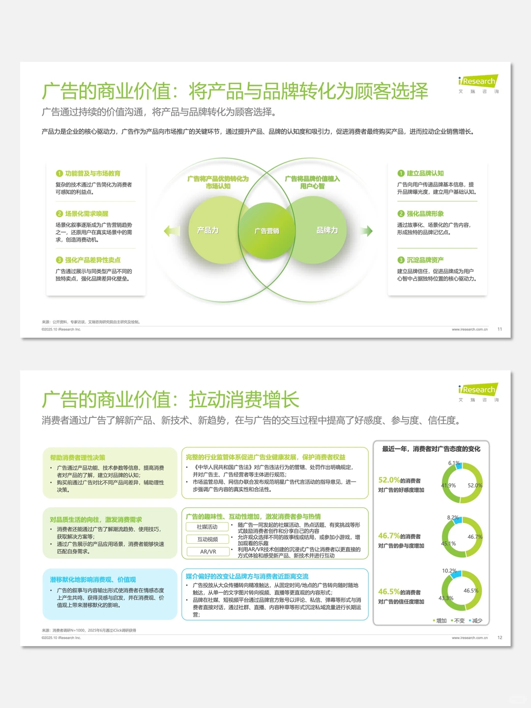 【No.108】艾瑞咨询：广告正向价值研究报告