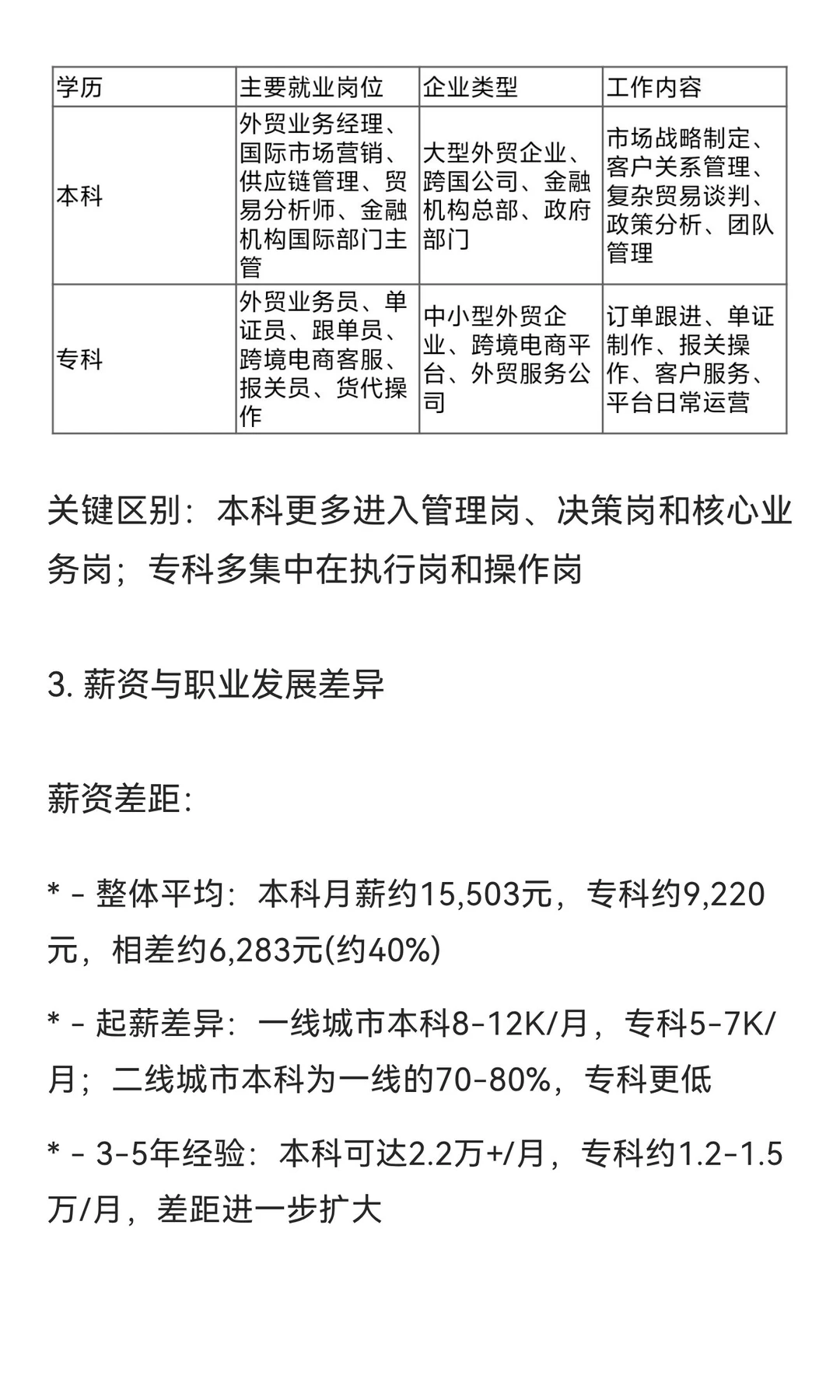 国际经济与贸易就业趋势以及本科专科区别