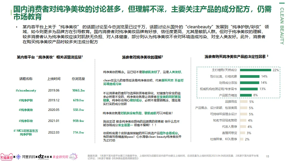 纯净美妆趋势报告