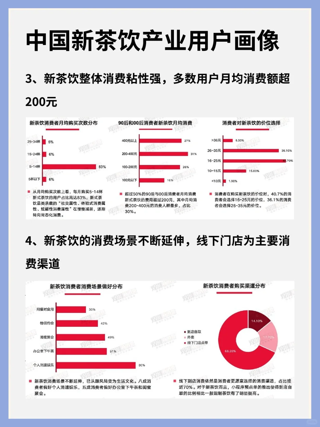 行业洞察丨2023国潮新茶饮发展洞察报告