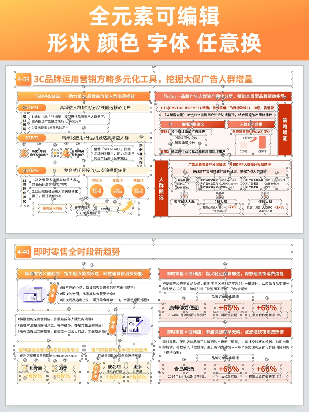 用思维模型ppt让品效方案秒成行业范本！