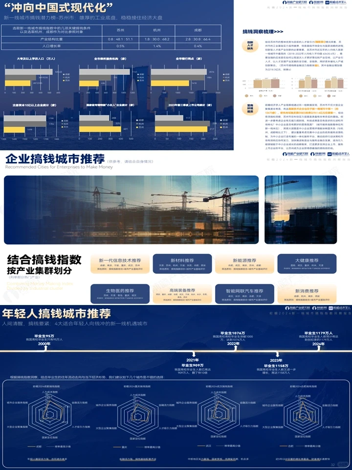 2024新一线城市搞钱指数洞察报告