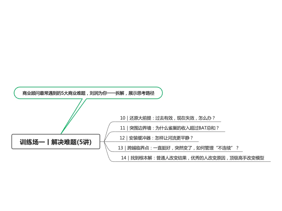 刘润商业洞察力30讲思维导图