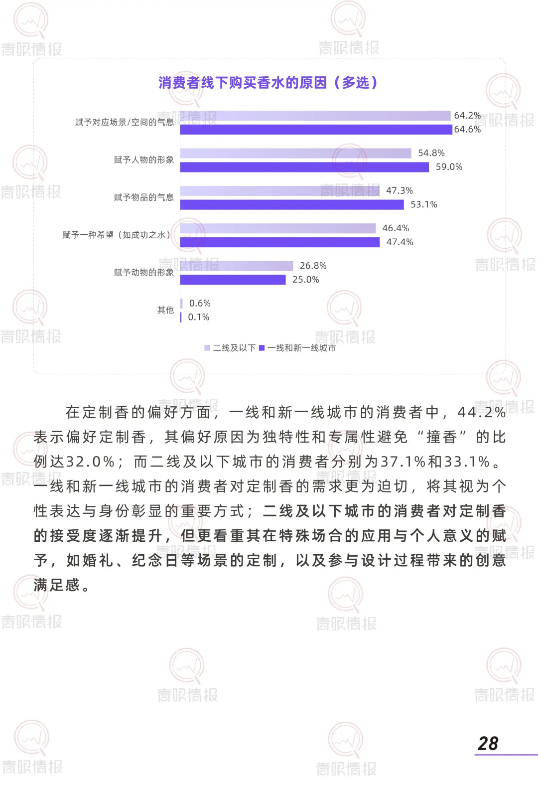 2025 香水消费者洞察报告