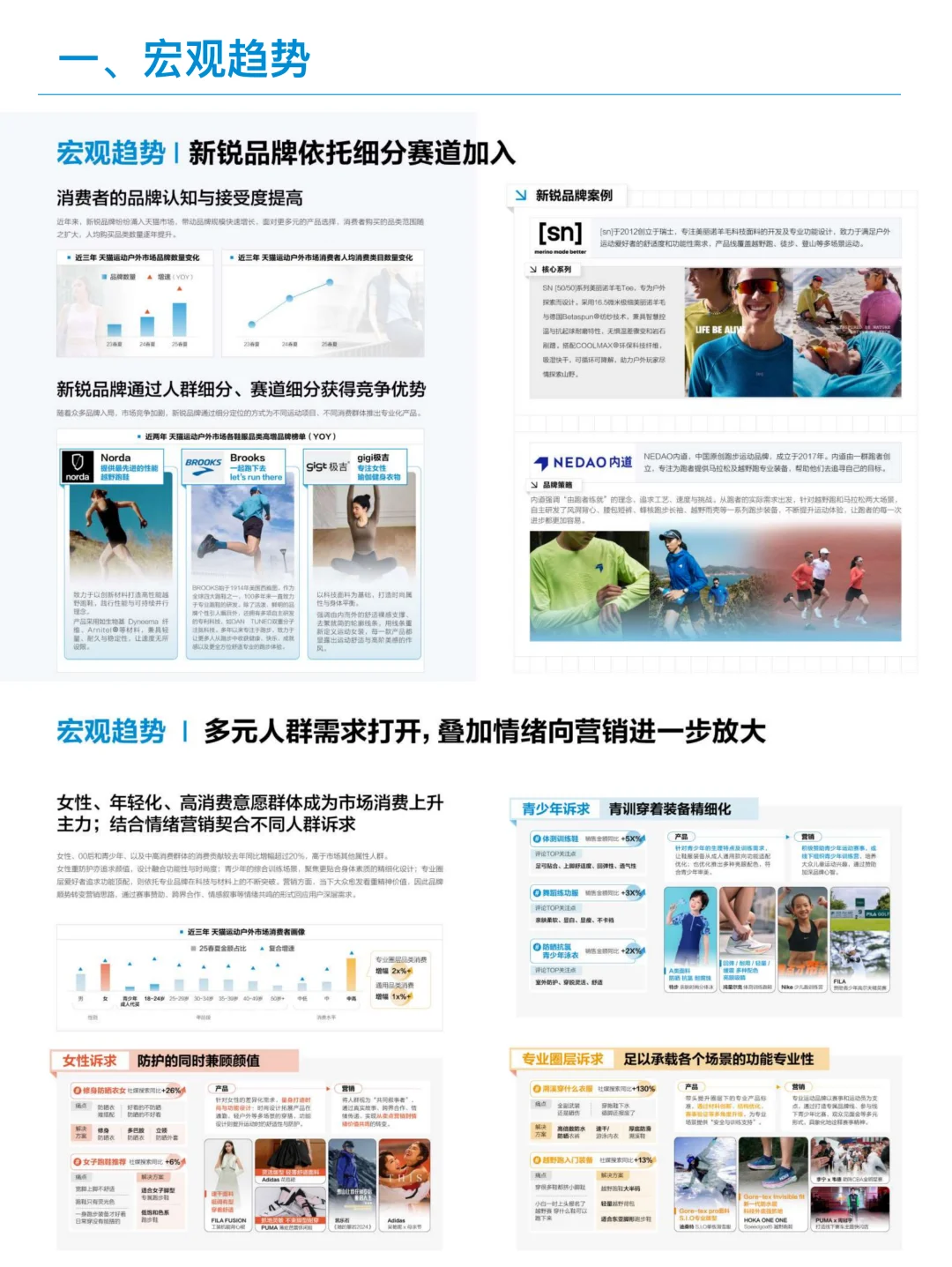 2026春夏运动户外行业鞋服趋势洞察