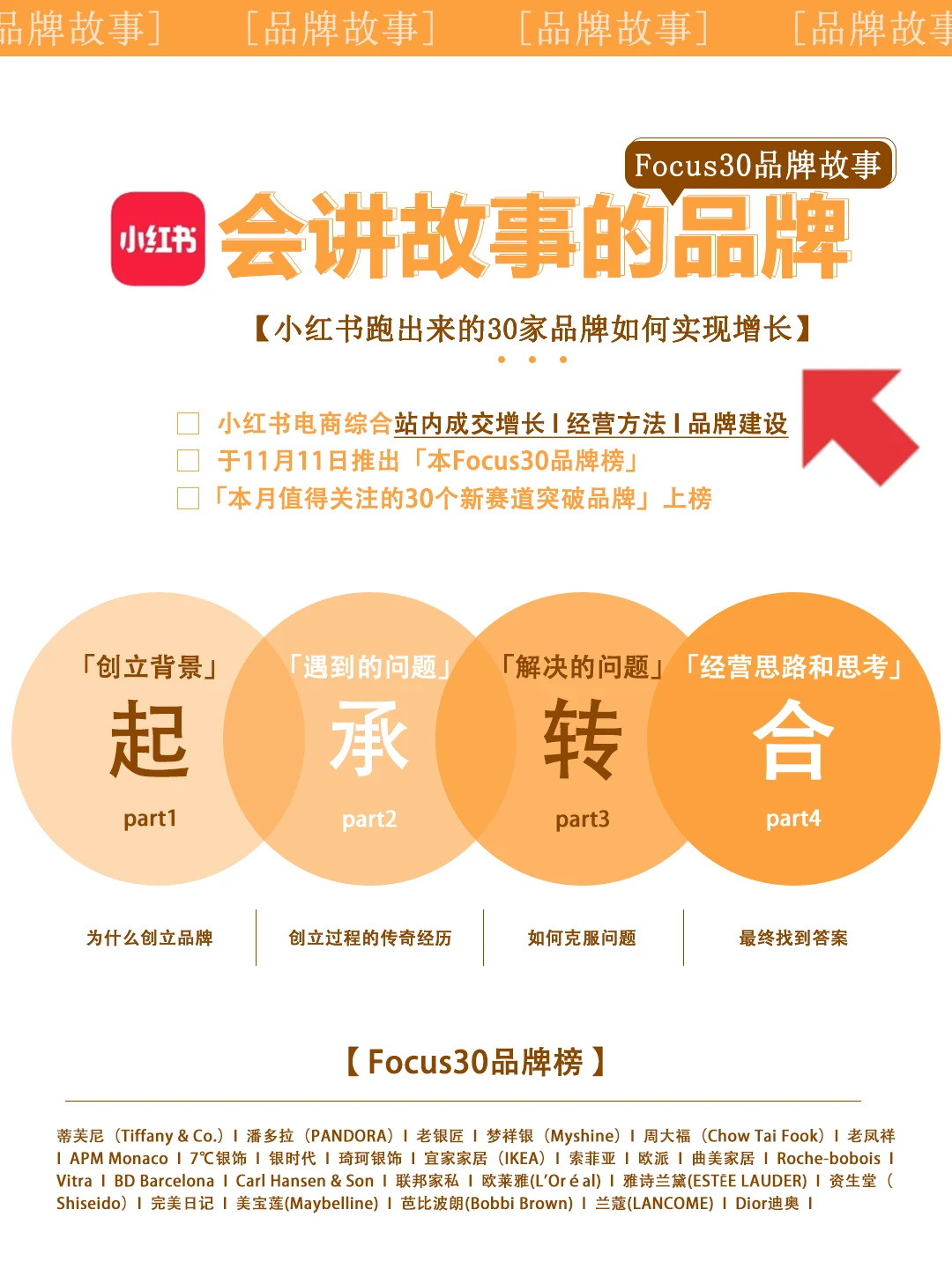 品牌营销策略是企业为了推广其品牌并增加市