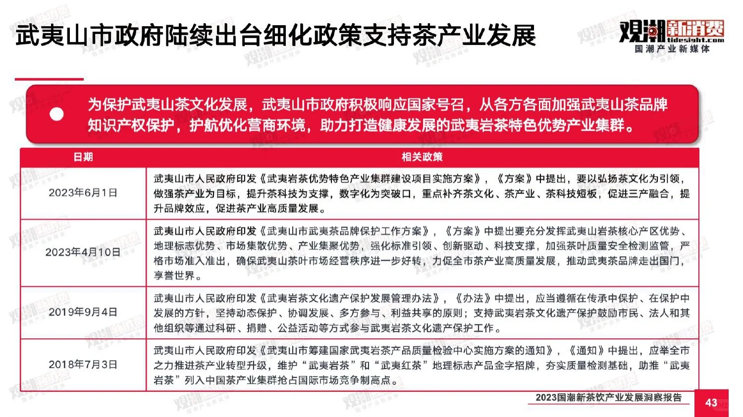 ?2023中国国潮新茶饮产业发展洞察报告?