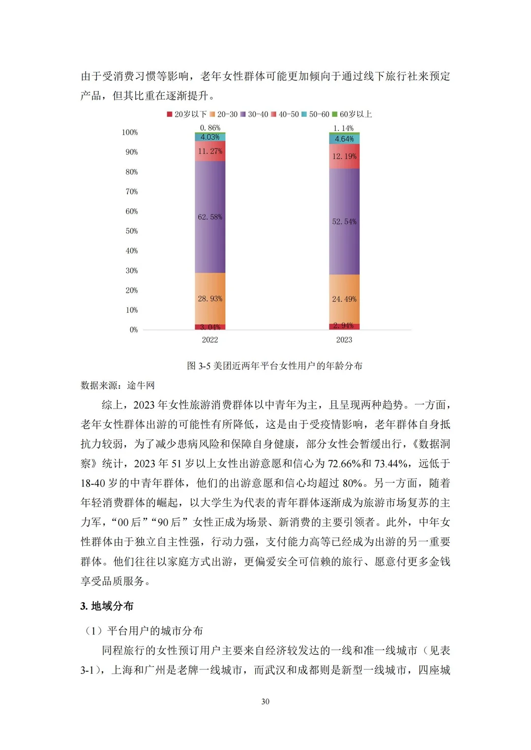 干货！2025她旅游：新时代女性旅游消费报告