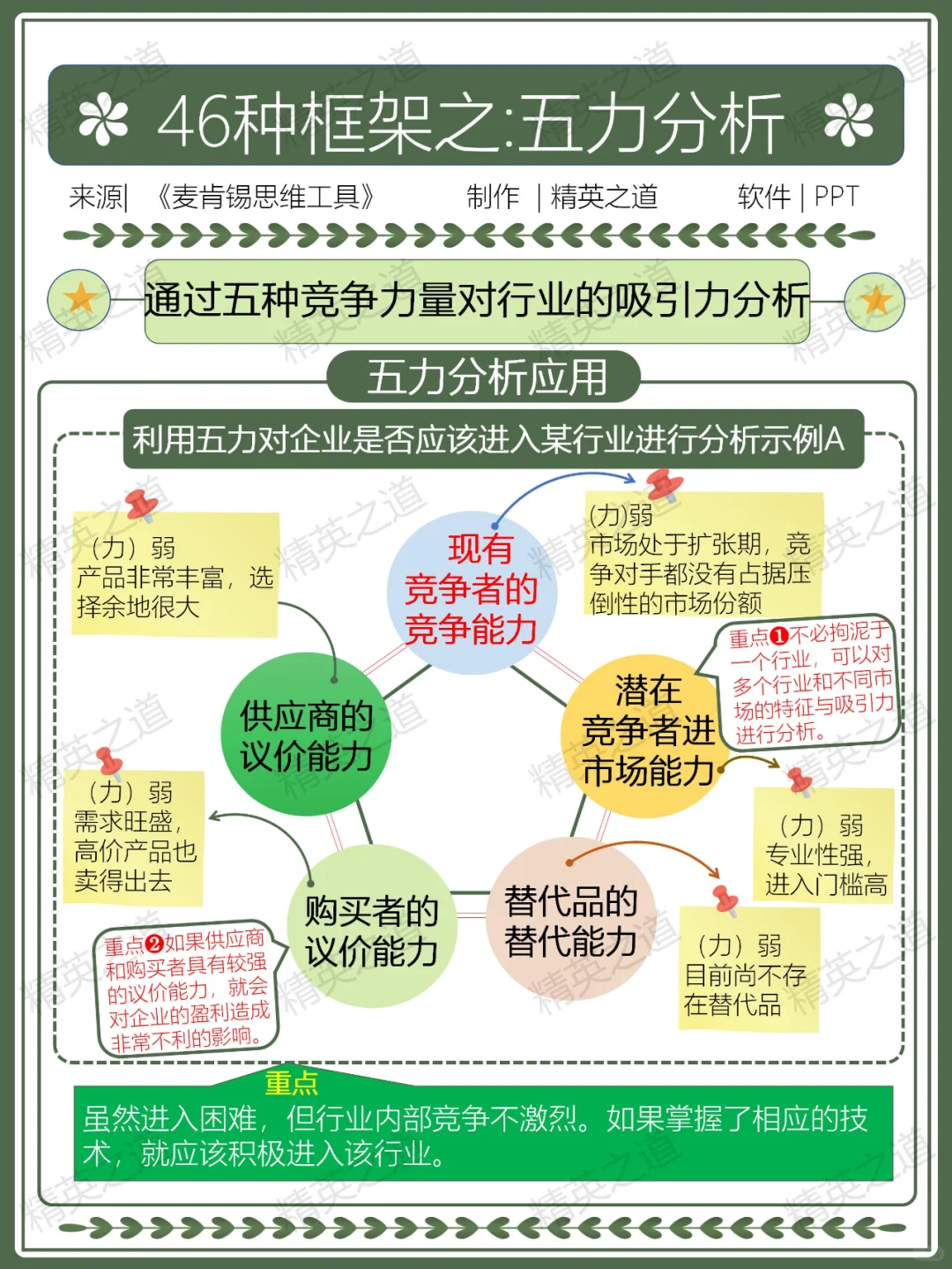 ?麦肯锡 五力分析 | 洞察行业竞争法宝✨