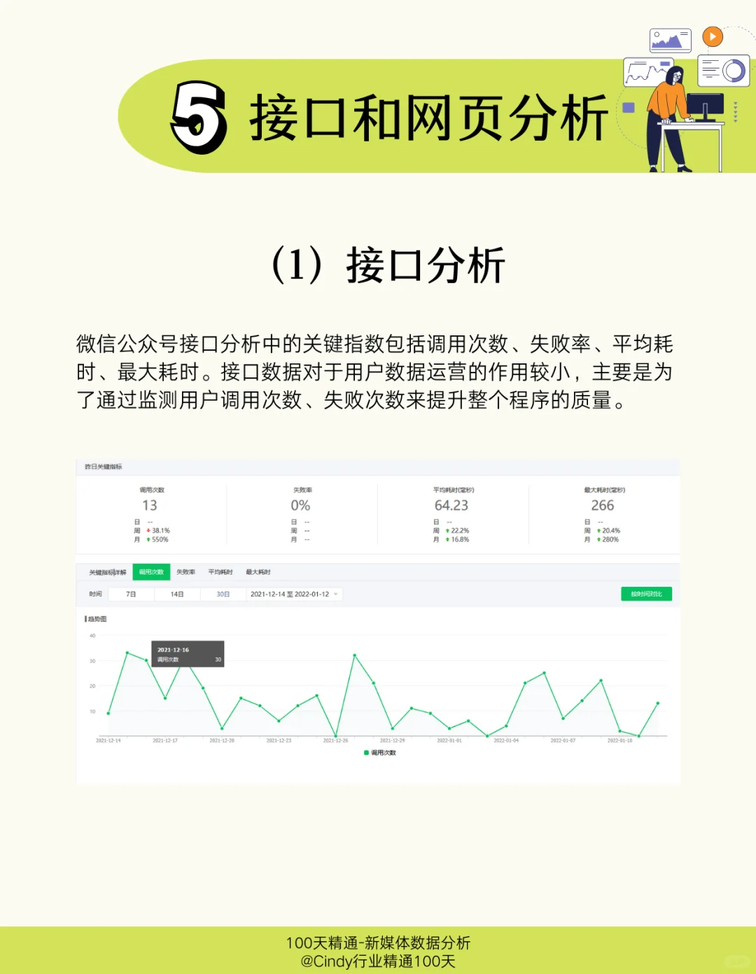 Day 3｜公众号数据分析报告怎么写？