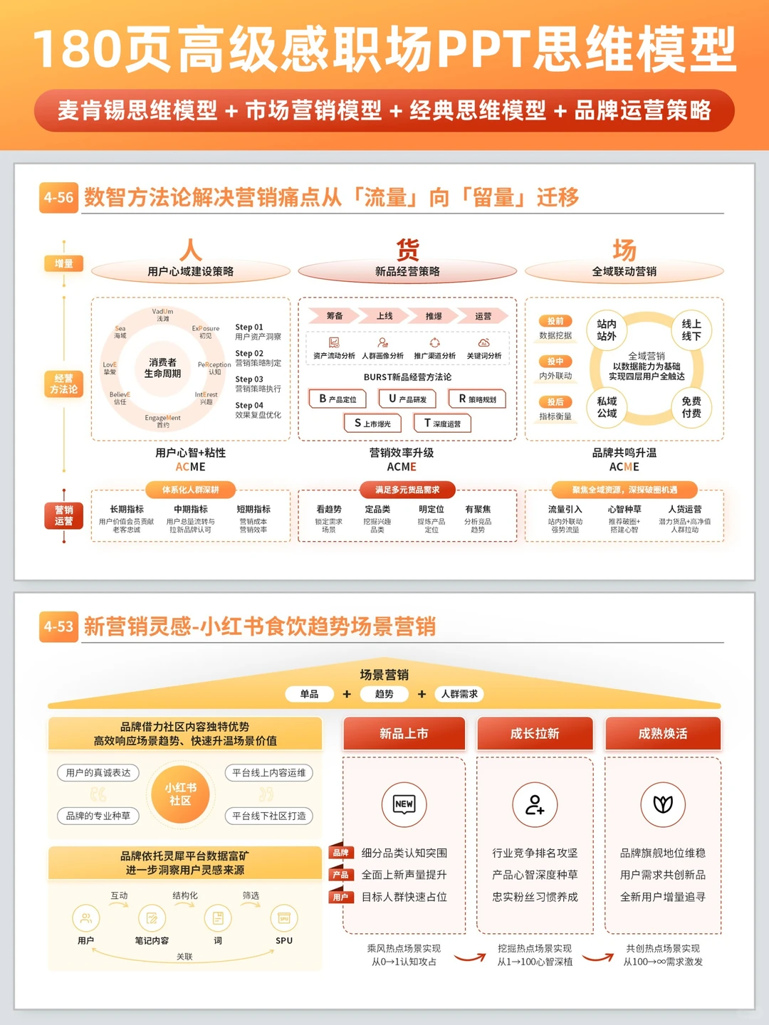 用思维模型ppt让品效方案秒成行业范本！