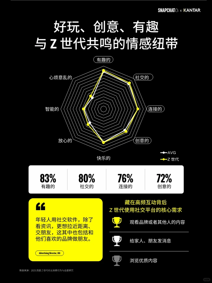 一篇白皮书洞察Z世代视野下的中国品牌