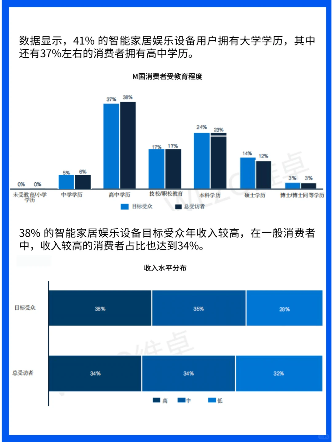 2024M国智能娱乐家居设备用户洞察