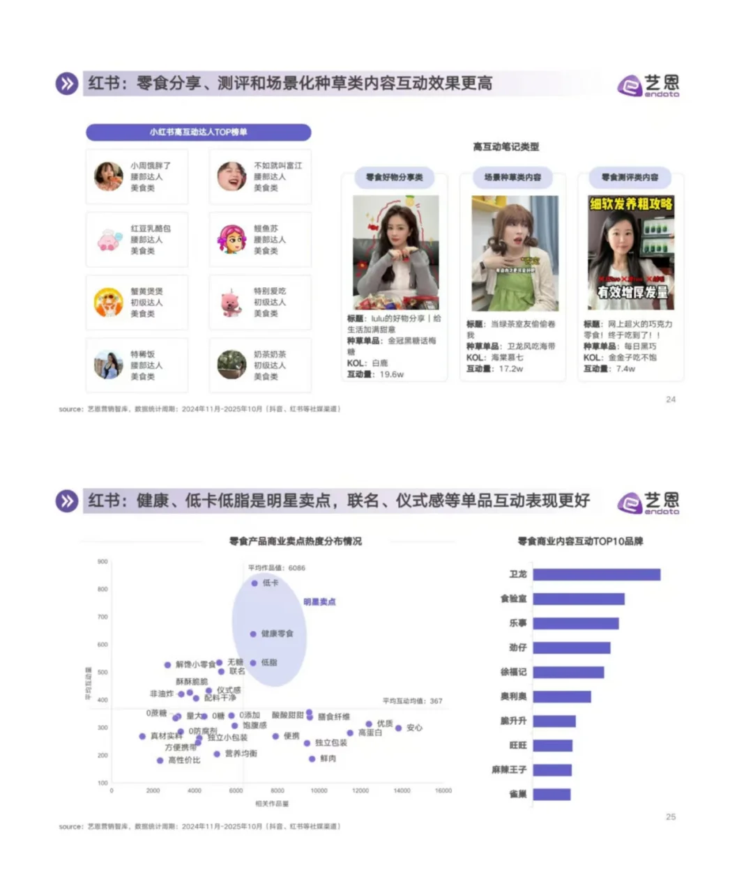 2025 零食行业消费趋势洞察✨