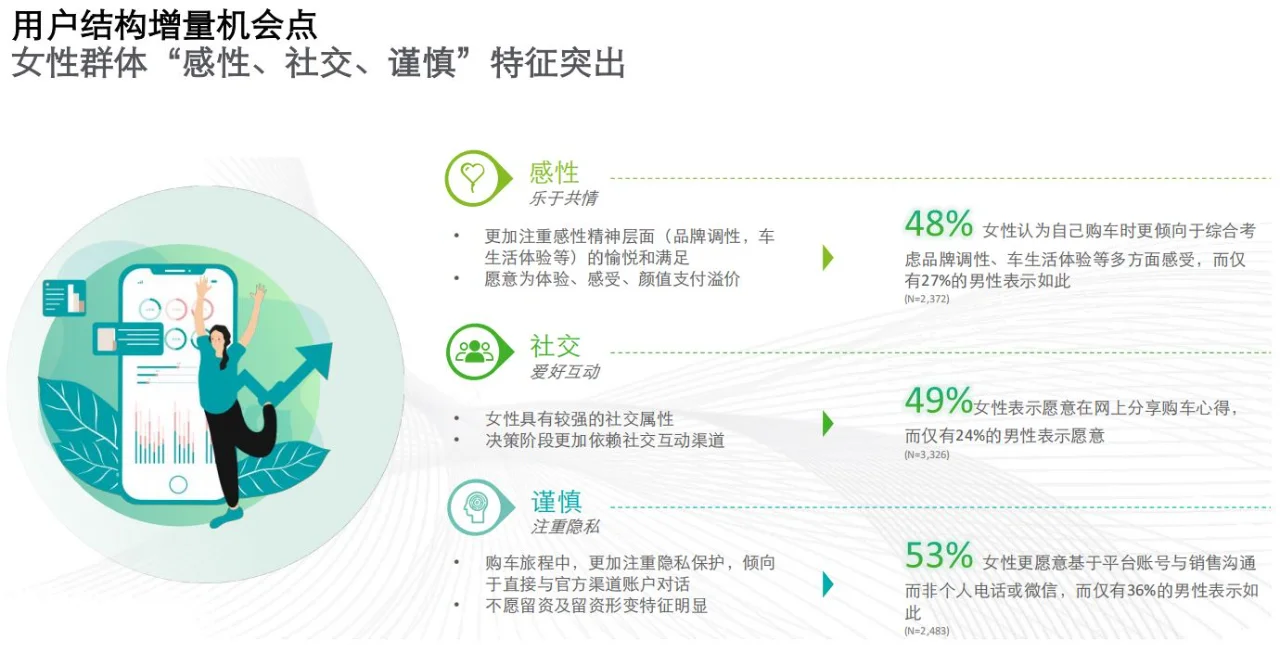 小红书平台消费者洞察/用户分析（15套）
