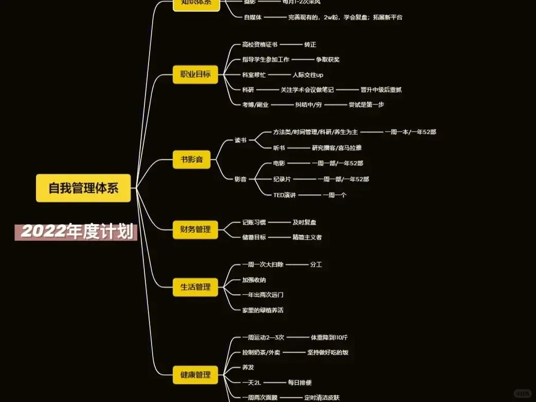 如何正确复盘总结❓我整理了一些技巧?