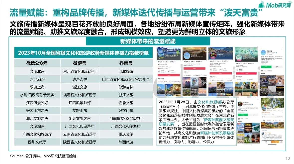 36页 | 2024中国文旅产业发展趋势报告