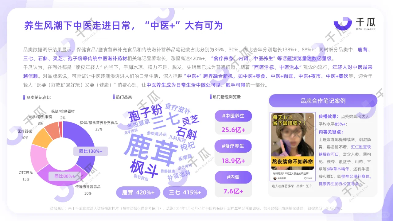 2024高增长赛道出炉!5大行业要懂营销!