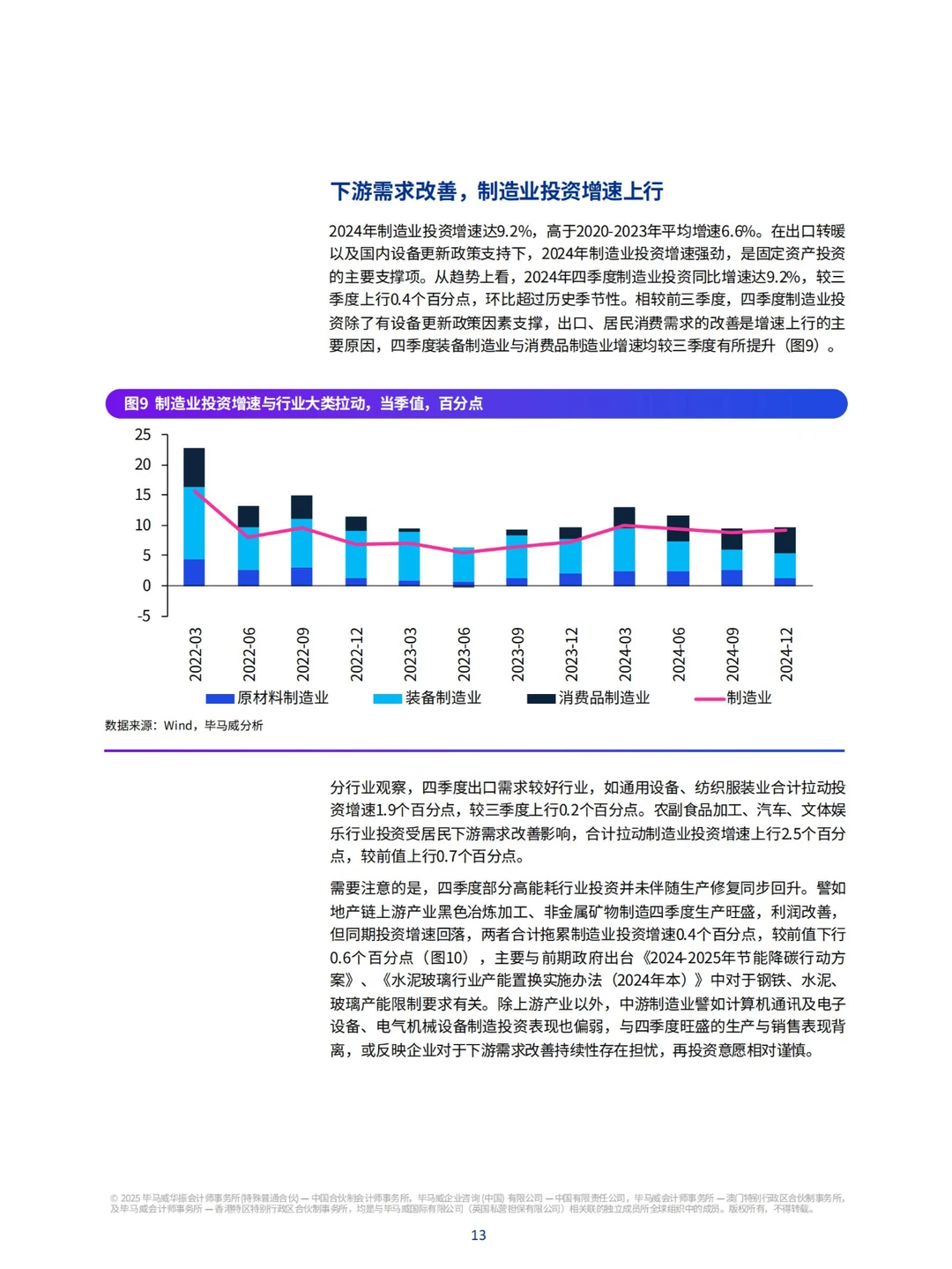 7６ 页报告 | 2025 年一季度中国经济观察