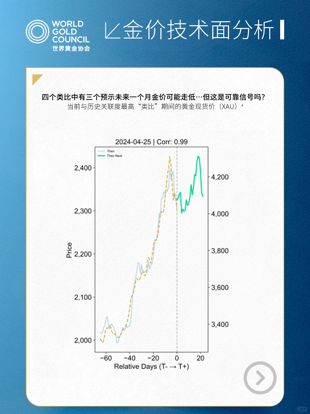 市场评论|黄金的技术面分析风物长宜放眼量