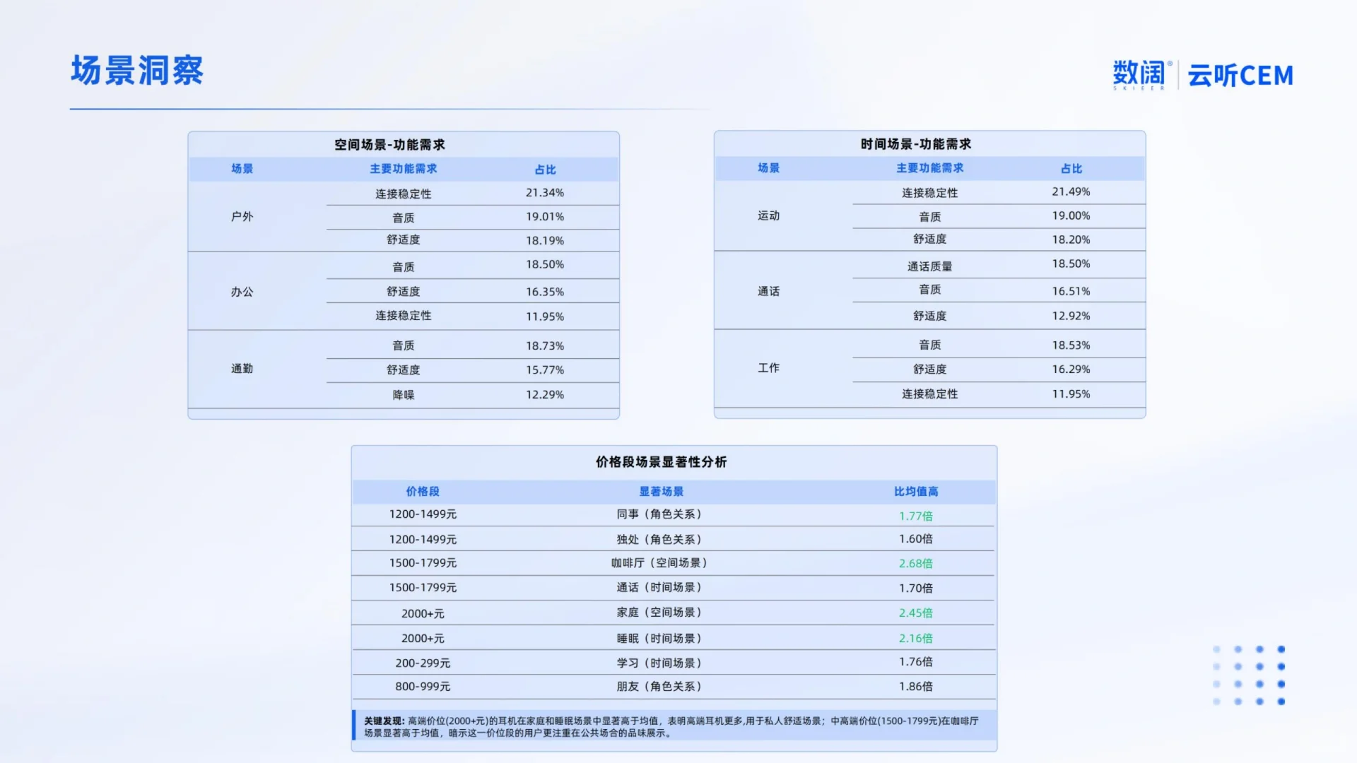 用户洞察｜耳机用户的多元痛点与创新机会