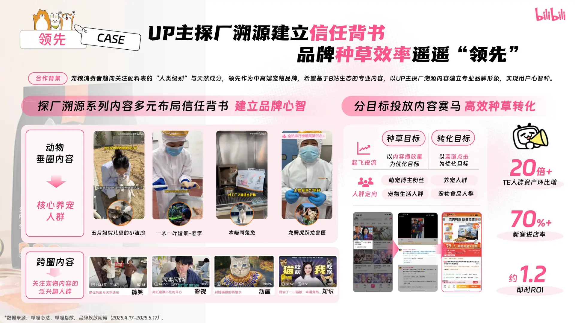 ?2025年宠物行业营销通案