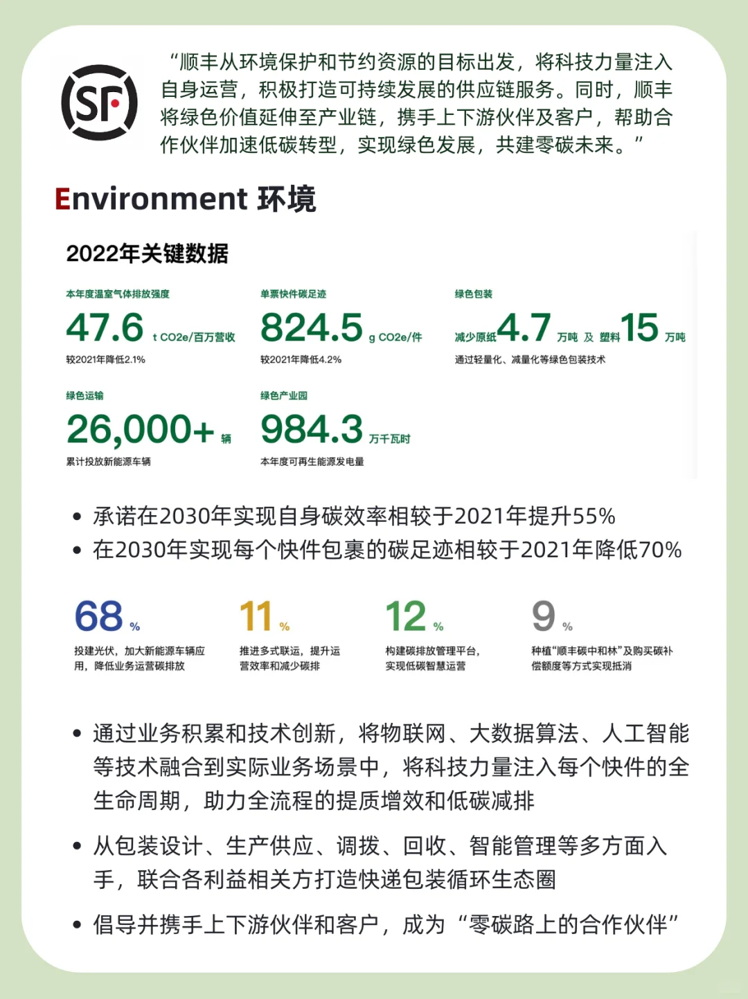 优秀企业案例·第6期｜顺丰的ESG管理