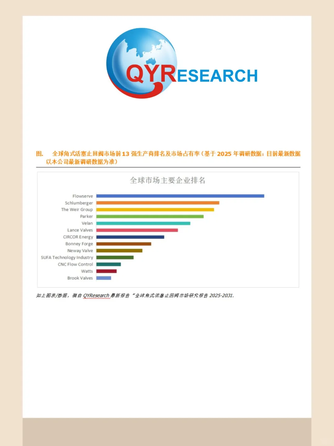 角式活塞止回阀全球市场研究报告