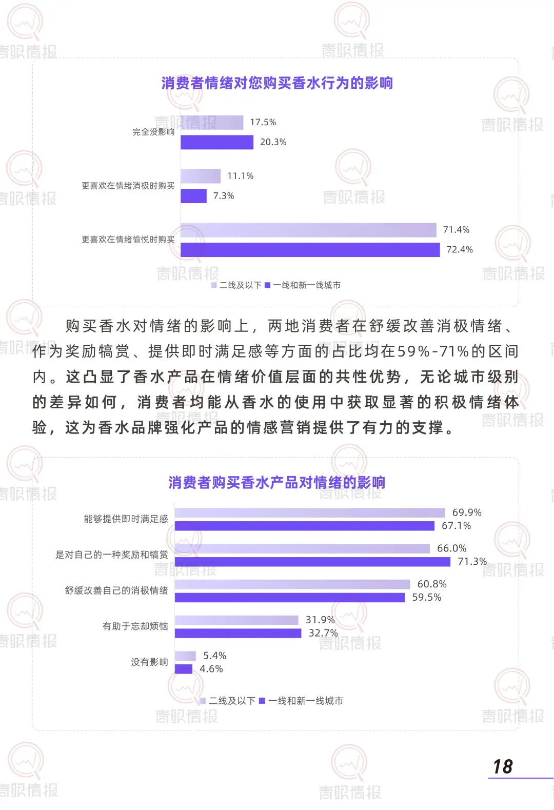 2025 香水消费者洞察报告