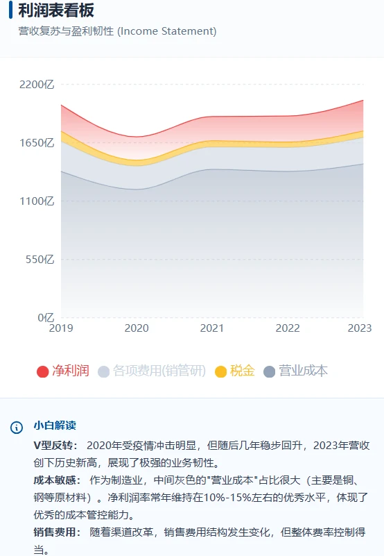 【格力电器】财报说人话版：行业寡头分红王