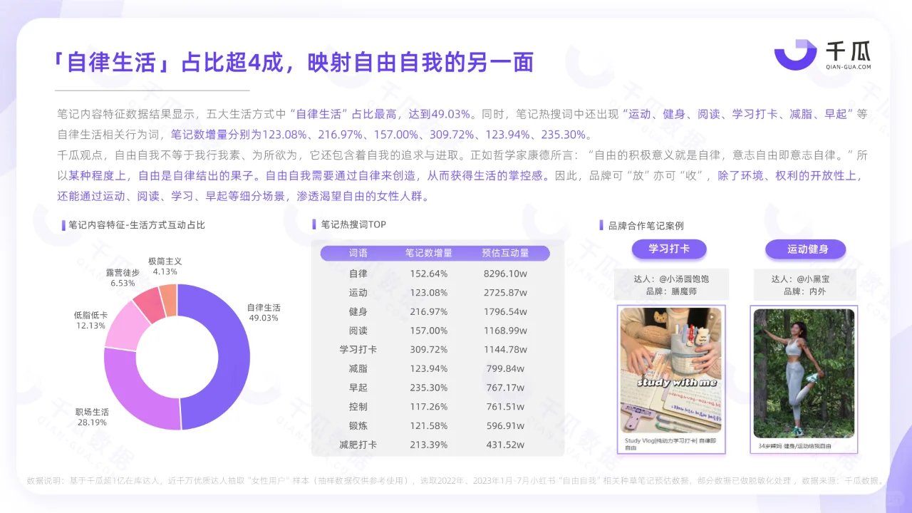 小红书平台女性用户洞察