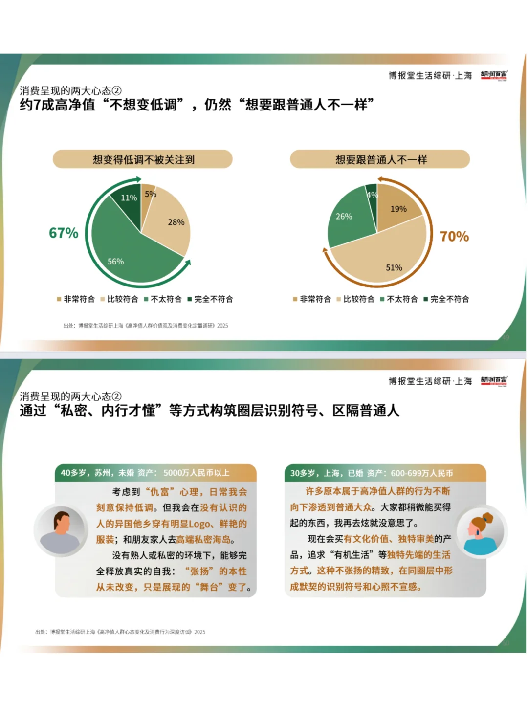高净值人群消费趋势与行为洞察