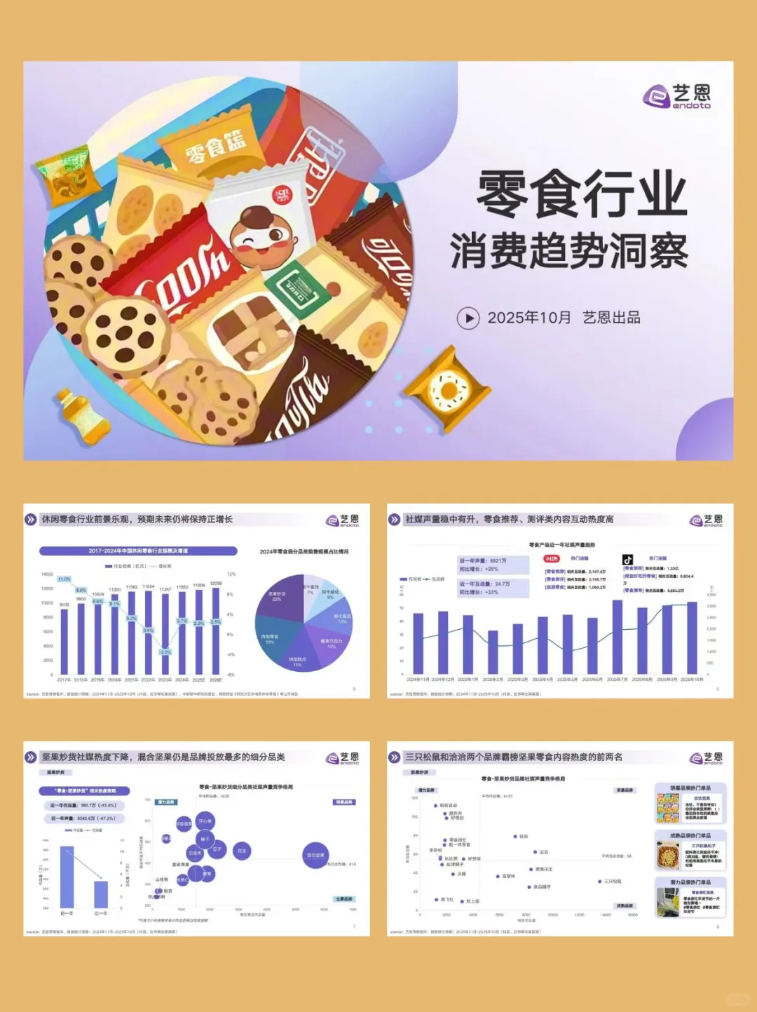 2025 零食行业消费趋势洞察✨