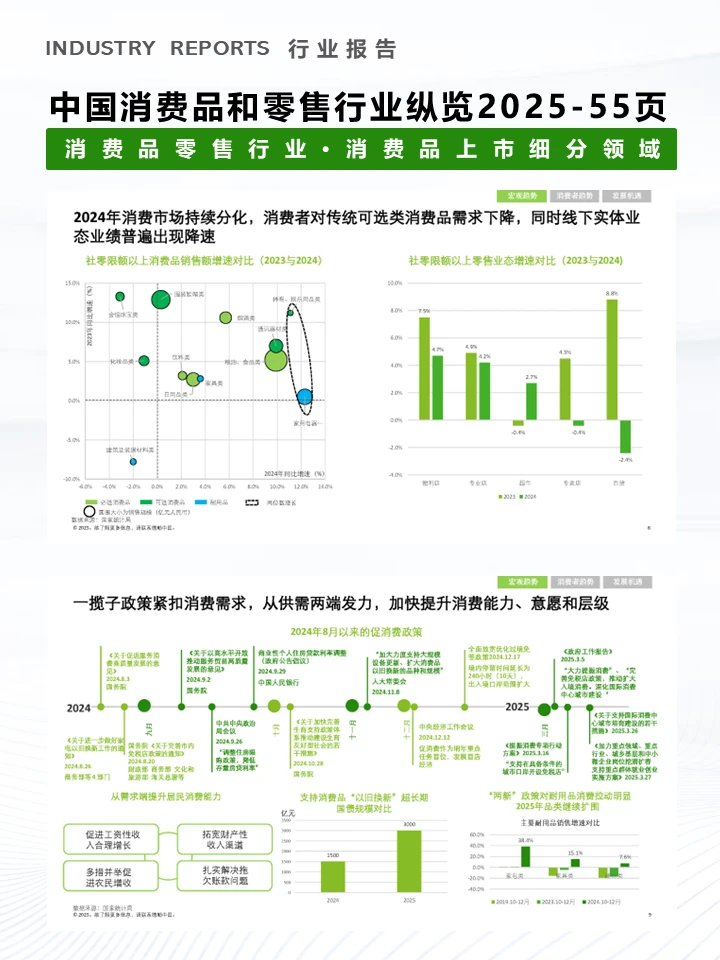 一篇报告洞察2025中国消费品和零售行业趋势