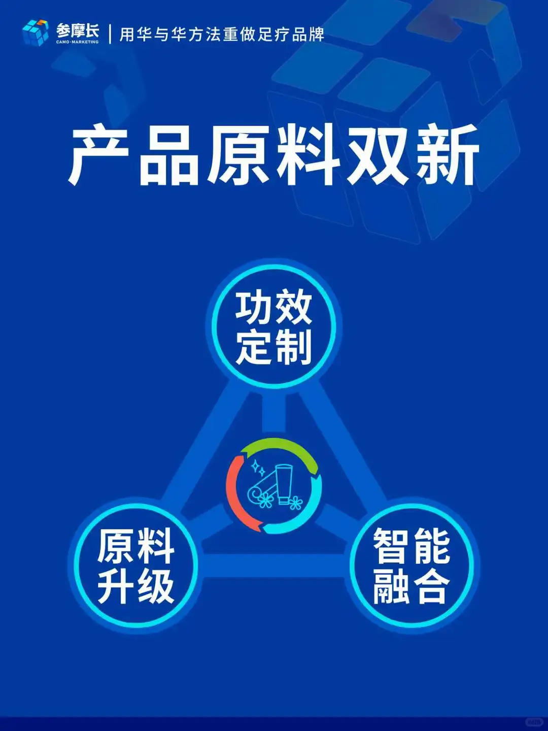 足浴企业创新路径