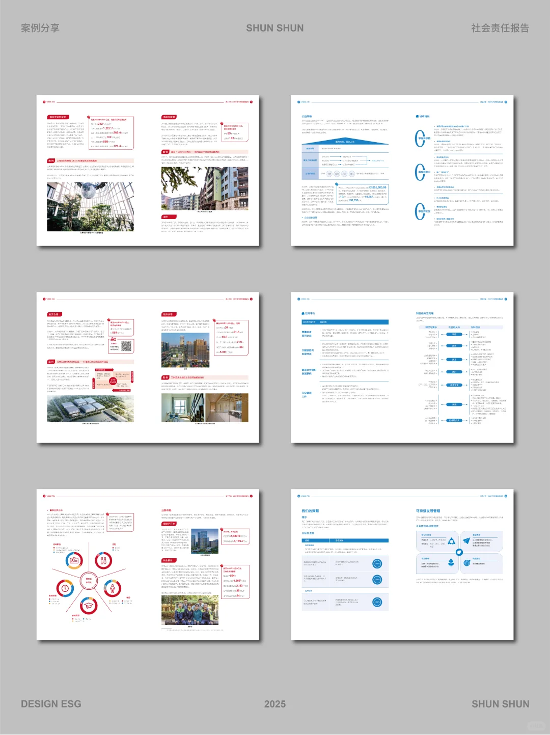 万科-社会责任报告案例分享