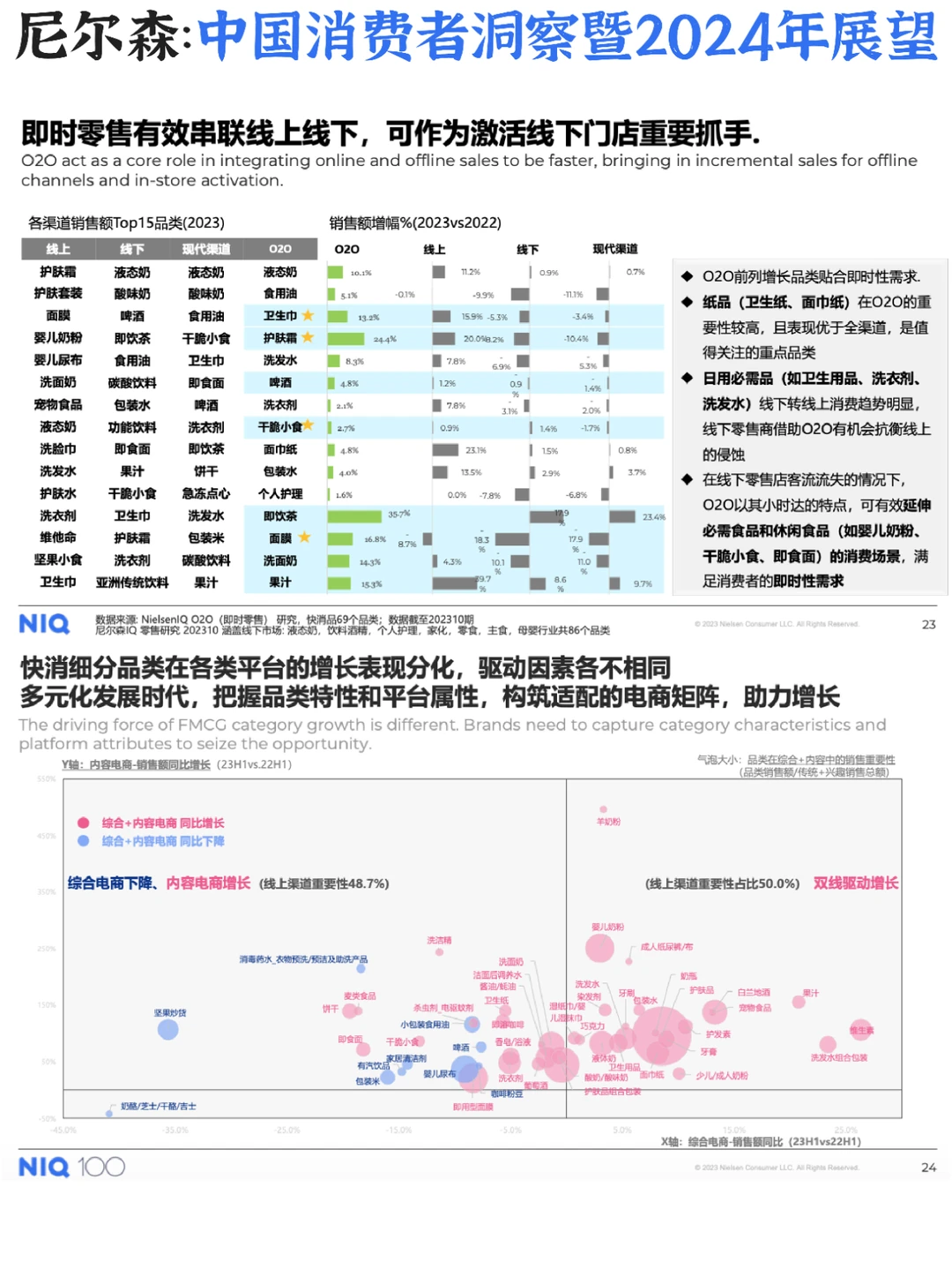♨️中国消费者2024年展望：快消品五大趋势