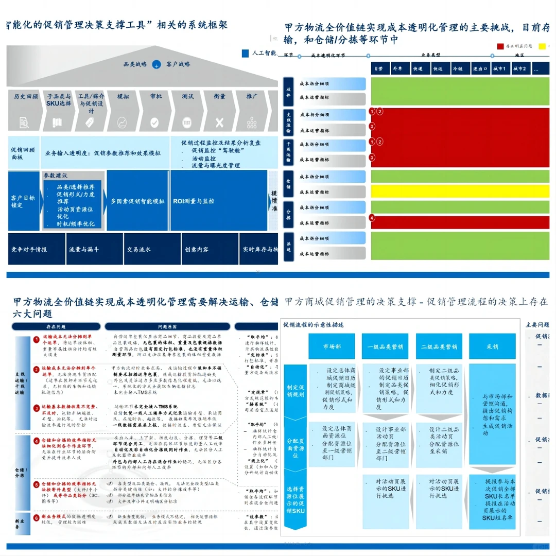 ? 组织发展｜某集团组织敏捷协同赋能转型项