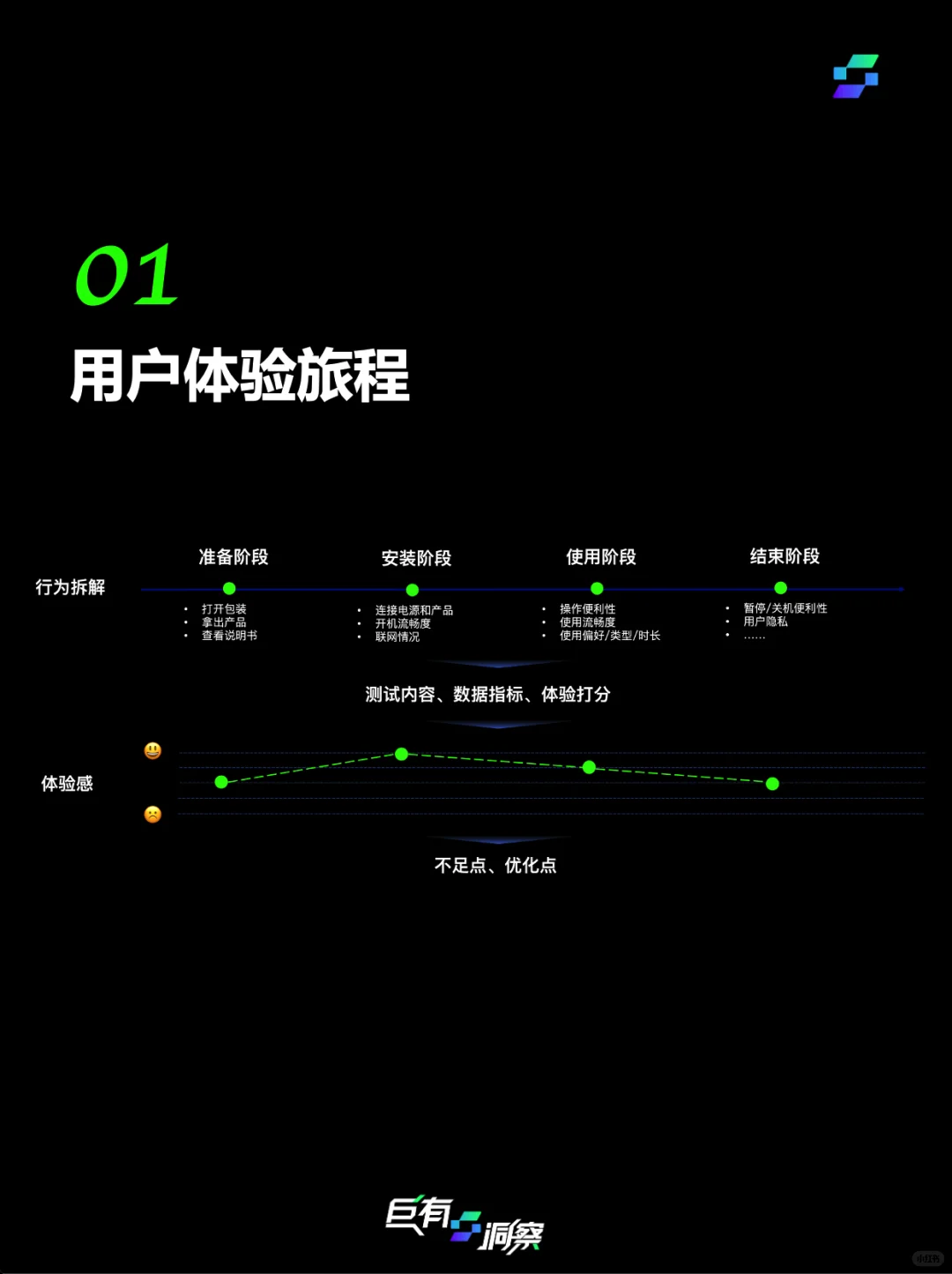 感谢品牌方舟邀请,分享如何用户洞察(上篇)