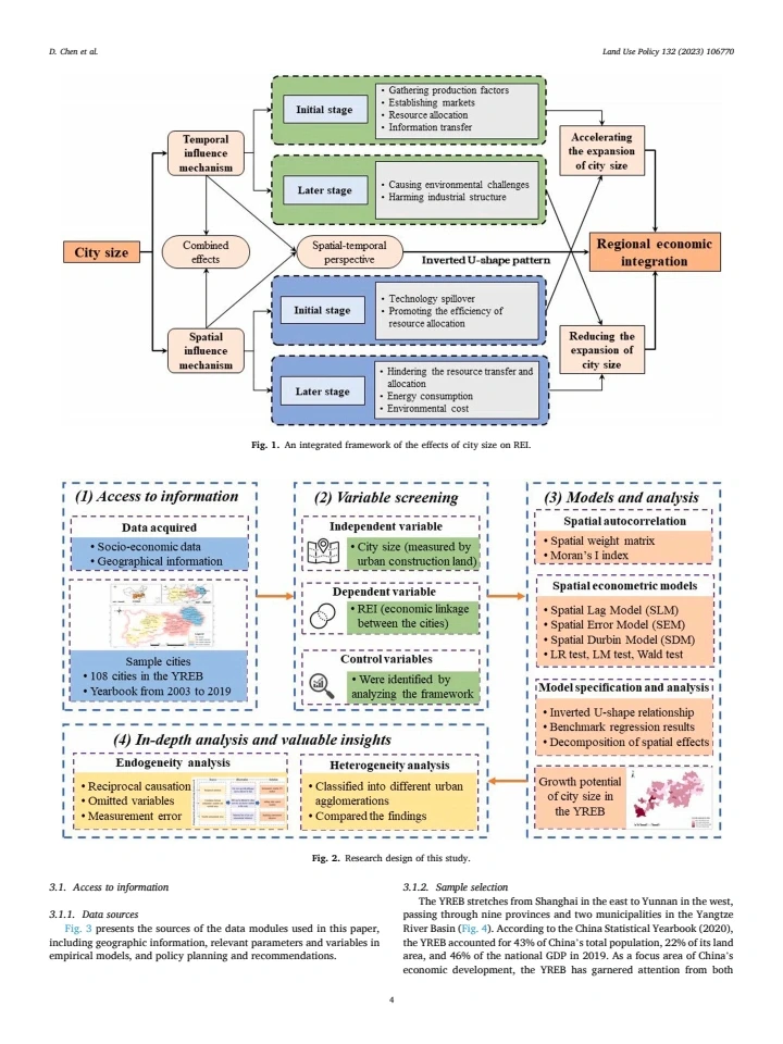 文献|城市规模对区域经济一体化的时空影响