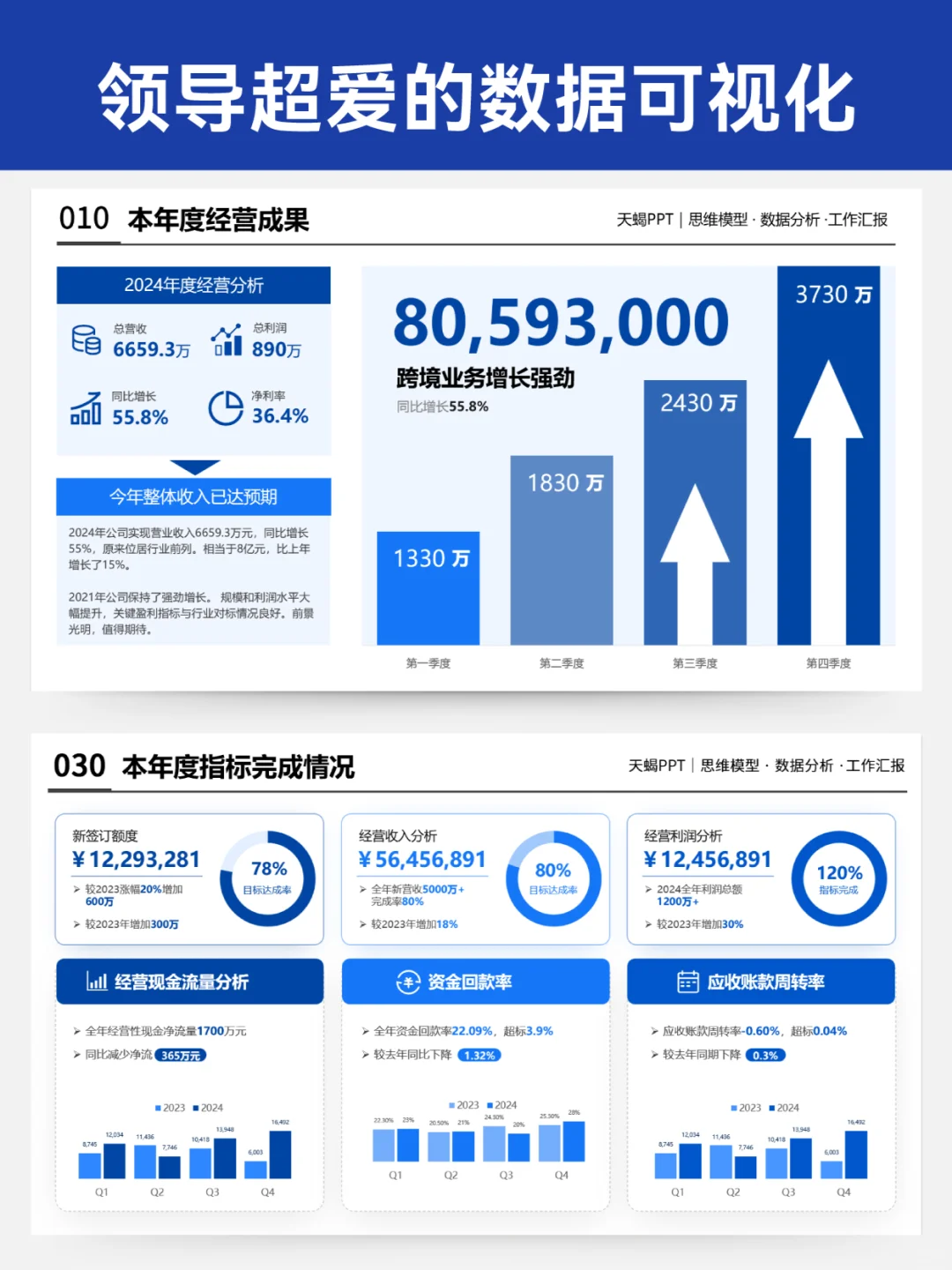 领导说：你的年终汇报数据可视化做的很高级