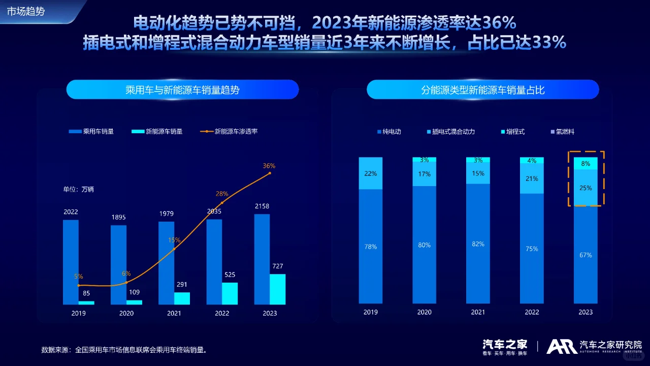 2024中国新能源车用户需求与产品洞察报告