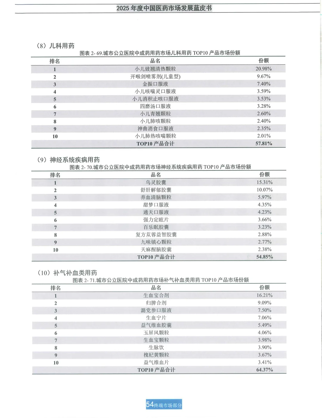 【米内】2025年度中国医药市场发展蓝皮书